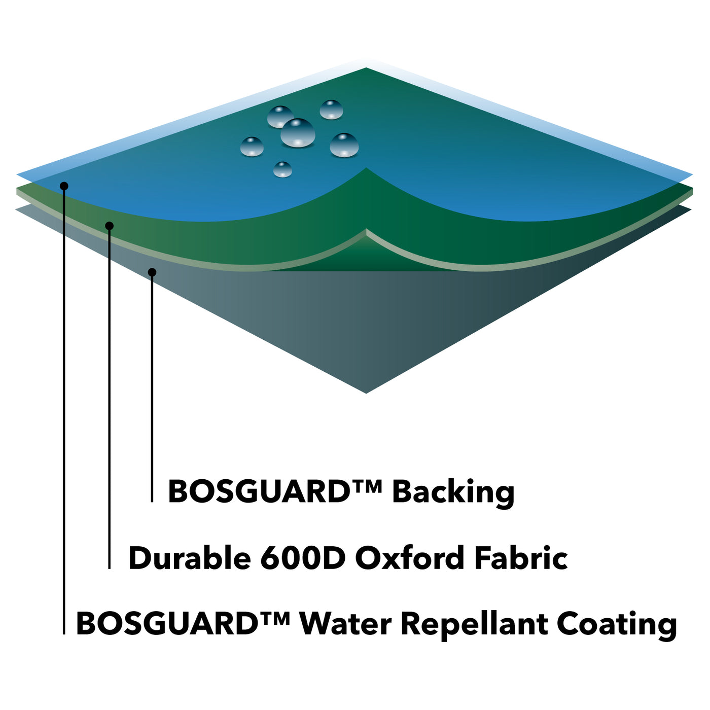 Bosmere All-Weather Wagon BBQ Cover