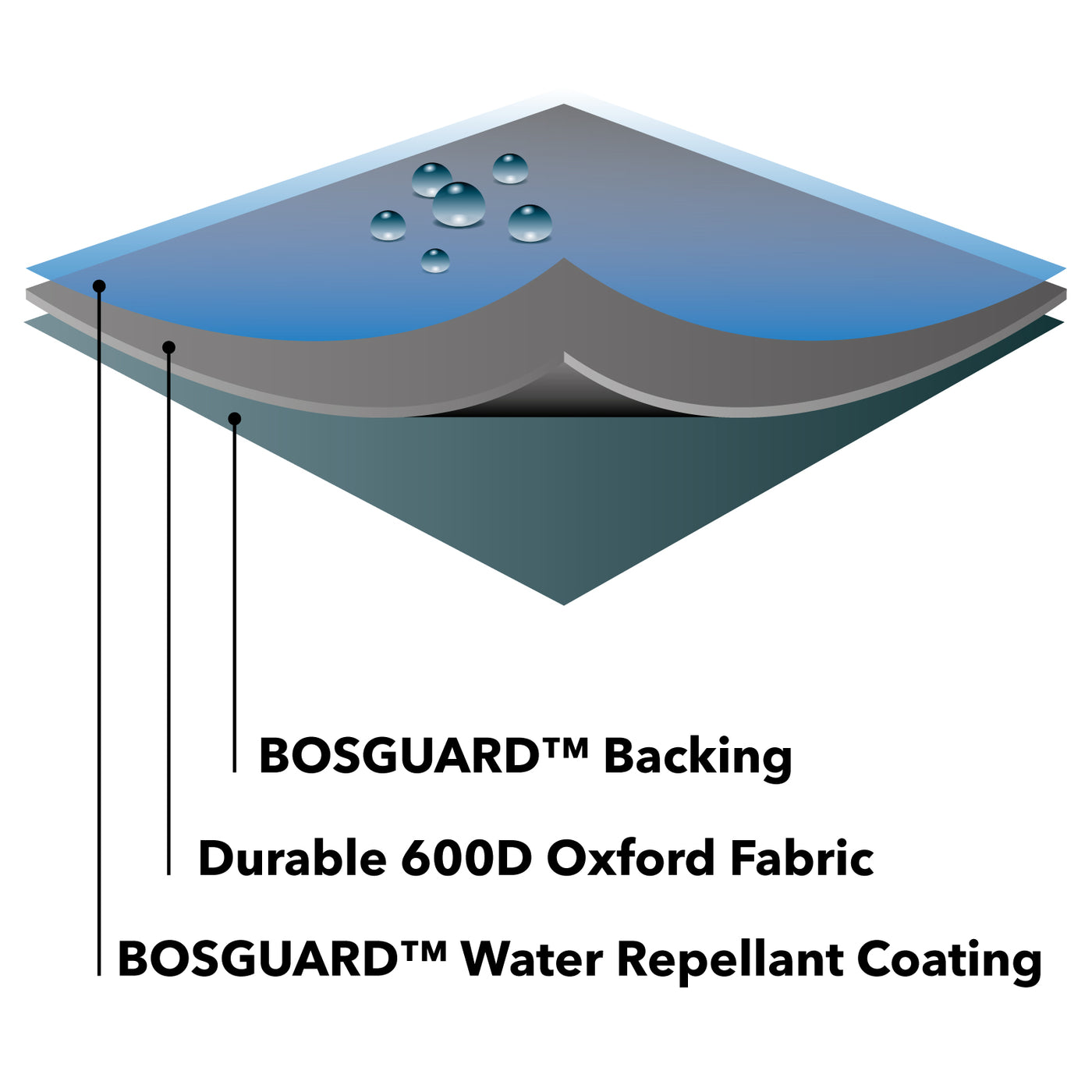 Protector 7000 Large Parasol - Thunder Grey- layer information
