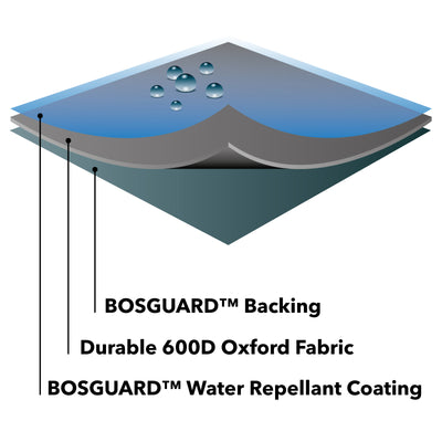 Protector 7000 Large Parasol - Thunder Grey- layer information